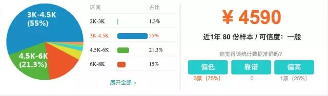 上海市平均工资最新公布,上海16区平均工资排名