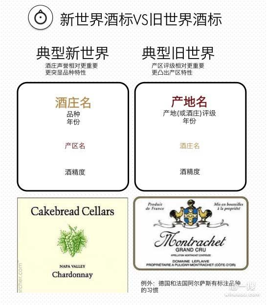 尼雅葡萄酒怎么辨别真假,西班牙真假葡萄酒怎么辨别