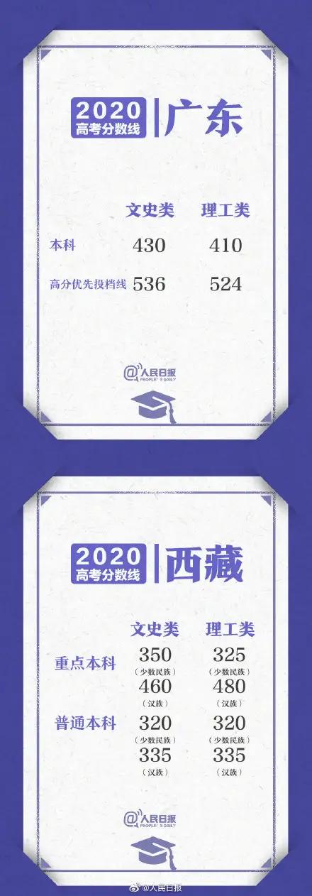 高考志愿填报ai软件,手把手教你填报高考志愿最新版本