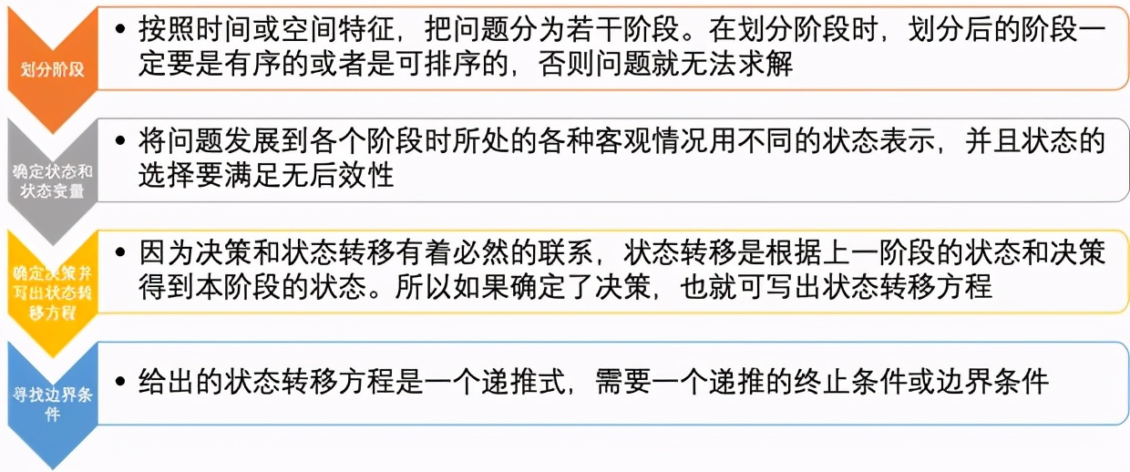 算法编程入门知识点,程序员必须掌握的十大算法