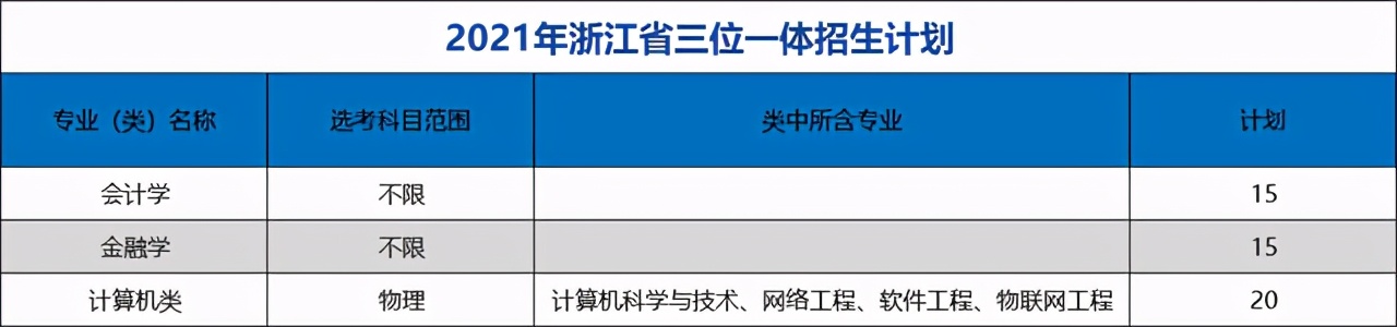 五大高校在浙江招生计划,浙江省各高校出招生简章的时间