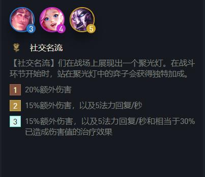 白魔法师丽桑卓和璐璐哪个强,白魔法师阵容搭配