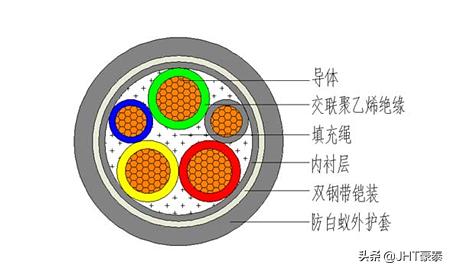 广东交联铠装电缆,铠装电缆和钢绞线的区别