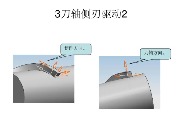 ug五轴建模经典实例,ug五轴加工常用策略