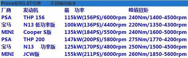 psa的1.6t和1.8t发动机哪个故障少,psa的1.6t发动机是正时链条吗