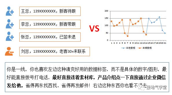 excel销售数据分析图表,销售数据分析可以从哪些维度分析