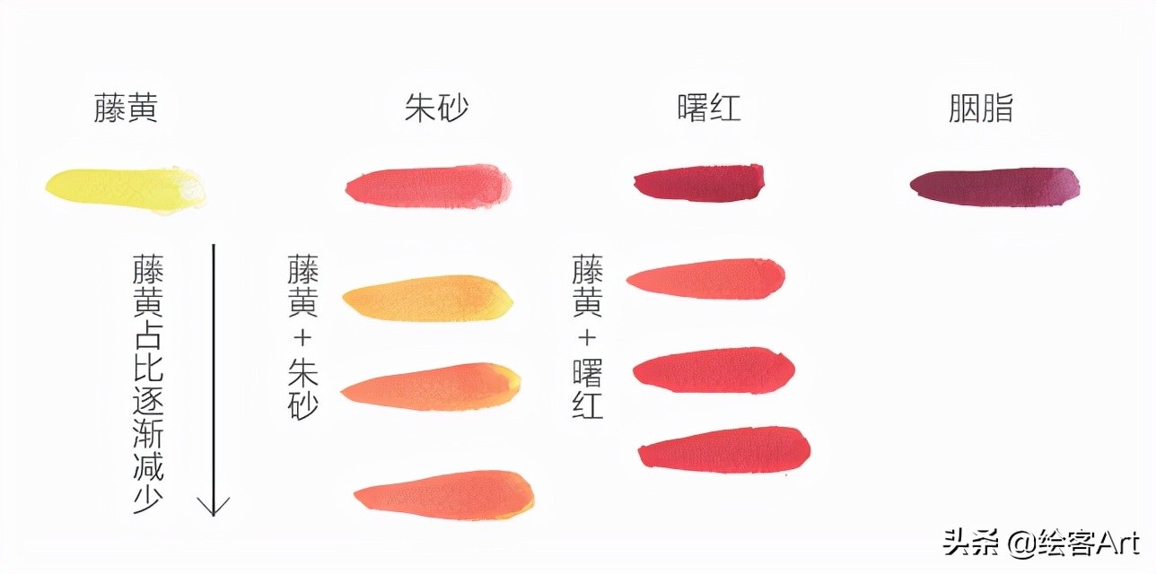 写意国画怎样配色,最好的小写意国画