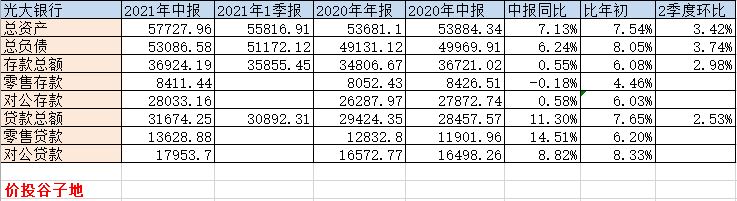 2017光大银行中报,光大银行2021年走势
