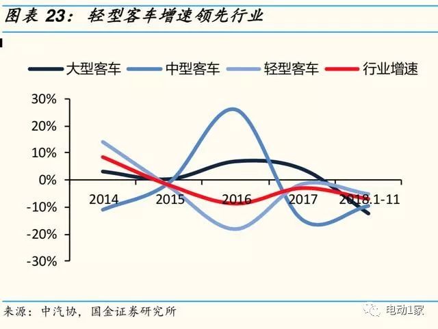 2014年汽车零部件行业分析,汽车零部件板块分析