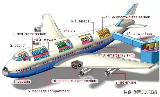 超实用的英语词汇图英语学习必备,英语生活基本词汇