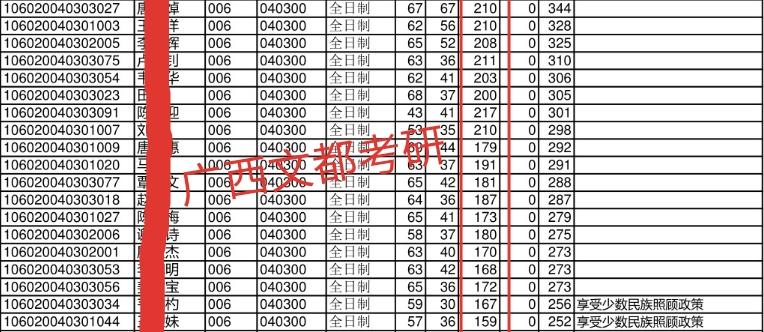 体育考研哪个报考人数少,2024体育考研分数排位