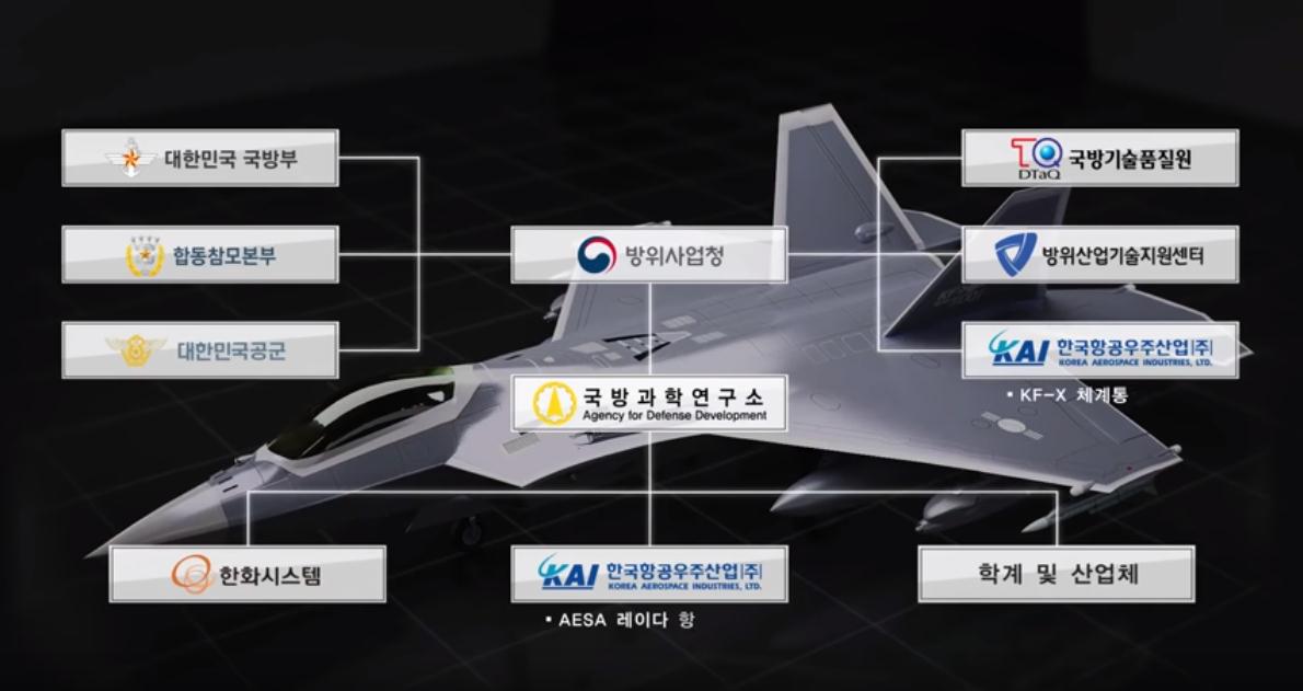 韩国五代机高超音速试飞视频,韩国与哪个国家共研五代机