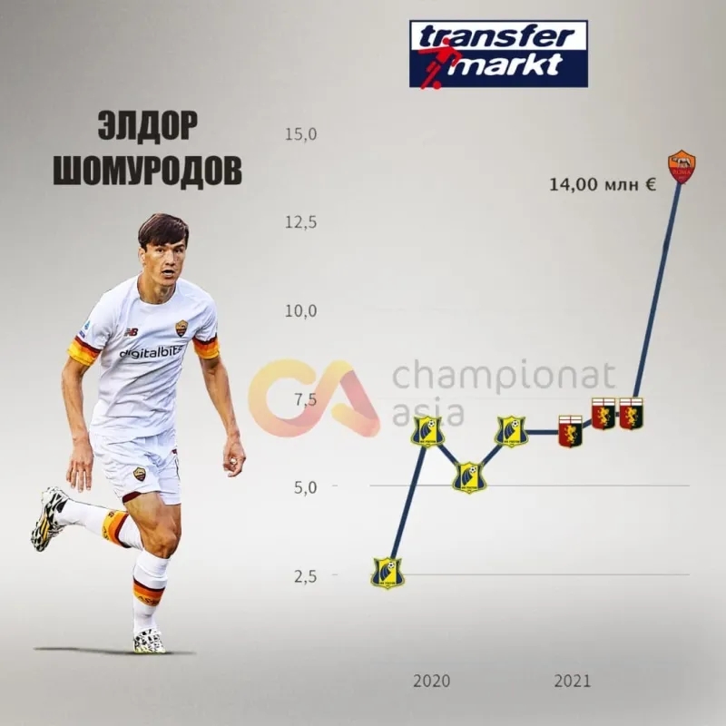 穆里尼奥迫切希望伊布,穆里尼奥换下伊布