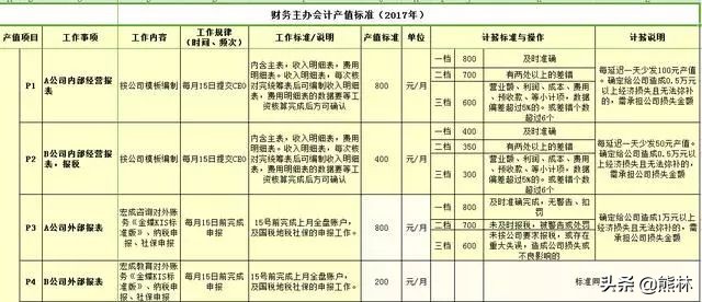 计件员工如何管理,如何提高不计件制员工的工作效率