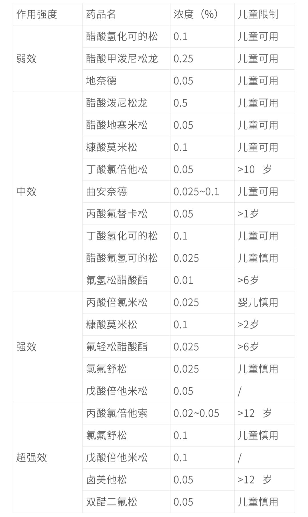 宝宝湿疹不好没法打针怎么办,小孩子手上的湿疹怎么一直好不了