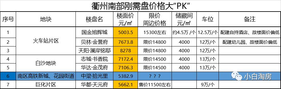 衢州小白淘房最新消息,小白淘房最新信息衢州
