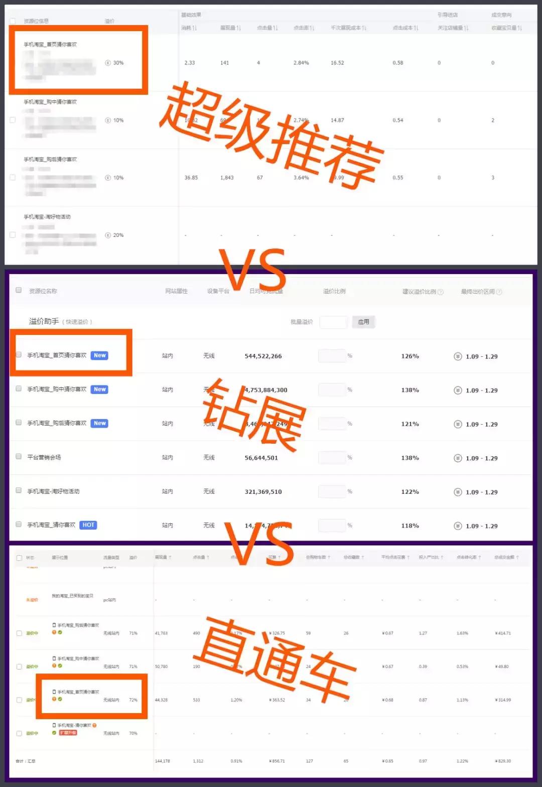 西瓜商学院——如何每天免费拿到上万手淘首页访客？