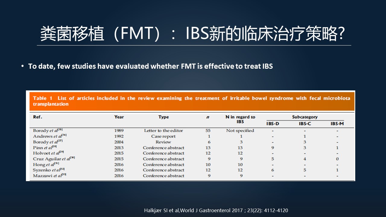 粪菌移植能治疗肠易激综合征吗,肠易激综合征能粪菌移植治疗吗