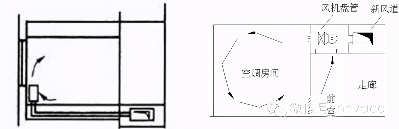 什么是风机盘管水温双控,什么是风机盘管空调