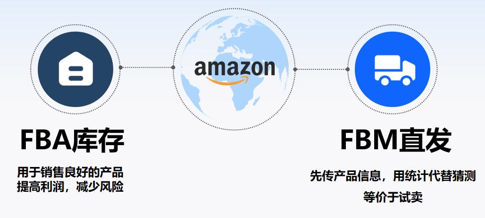 太原跨境电商运营,跨境电商交流会太原