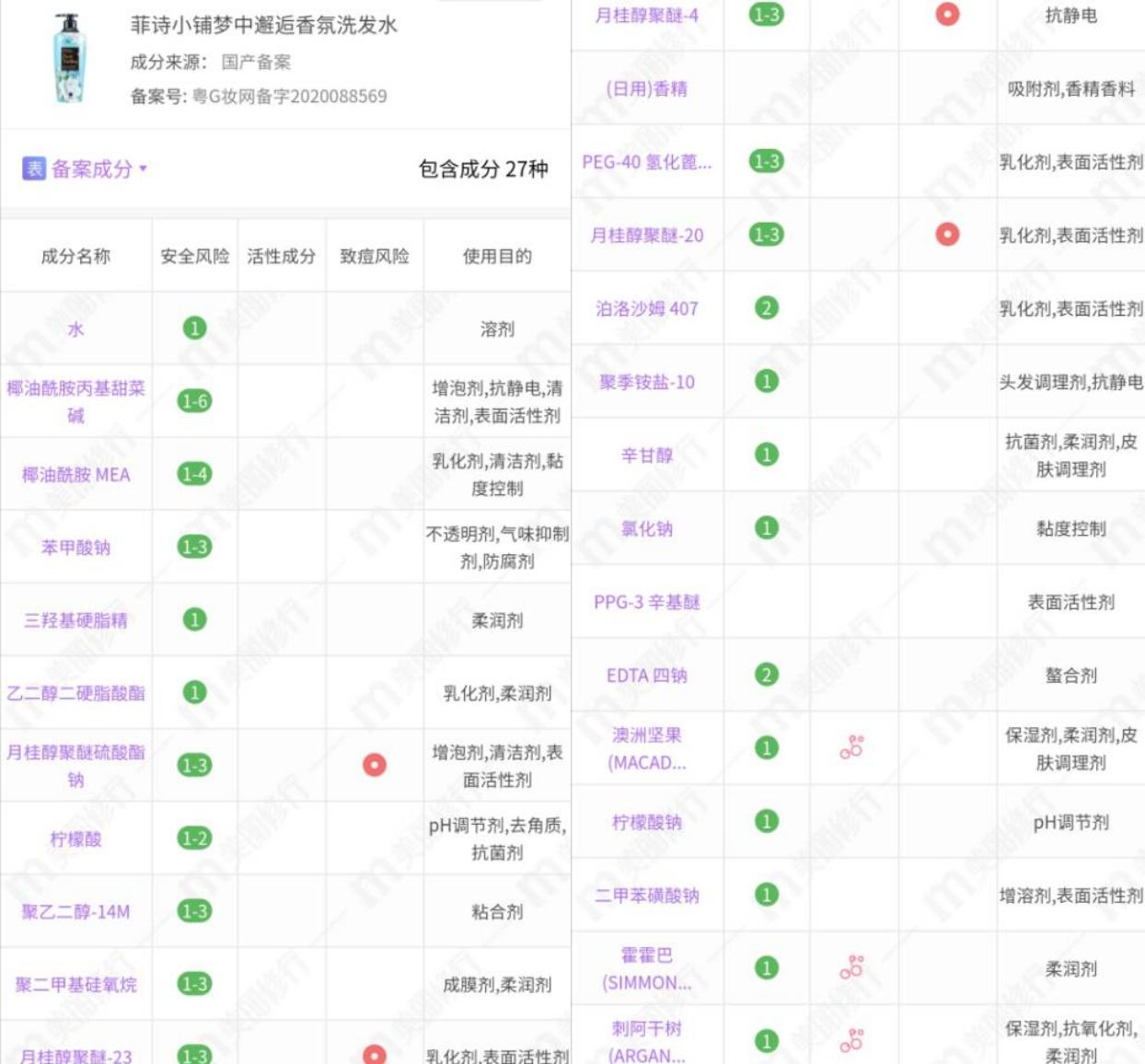 滋源生姜无硅油洗发水测评,菲诗小铺洗发水哪款好闻