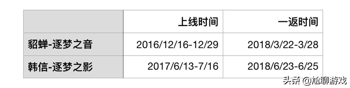 王者荣耀集满一个英雄的所有皮肤 (王者荣耀全英雄系列皮肤总汇)