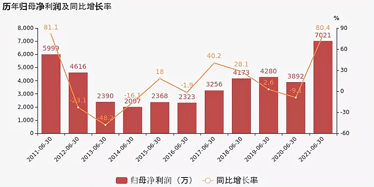 日上集团2024年一季度业绩,日上集团的利润