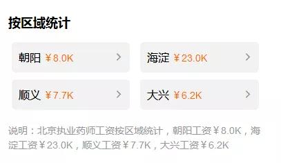 执业药师在上海大约月薪多少,2024年执业药师平均工资