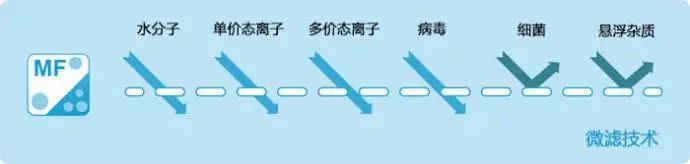 自家用饮水机好还是用净水器好,家里安了净水器用什么饮水机好