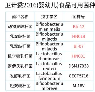 儿童益生菌的黑马优本思安到底是怎么火起来的？