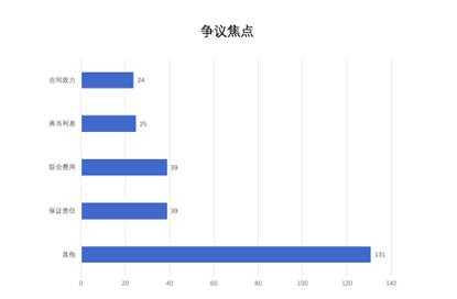 典当合同纠纷处理方法是什么,典当合同纠纷案件判决书