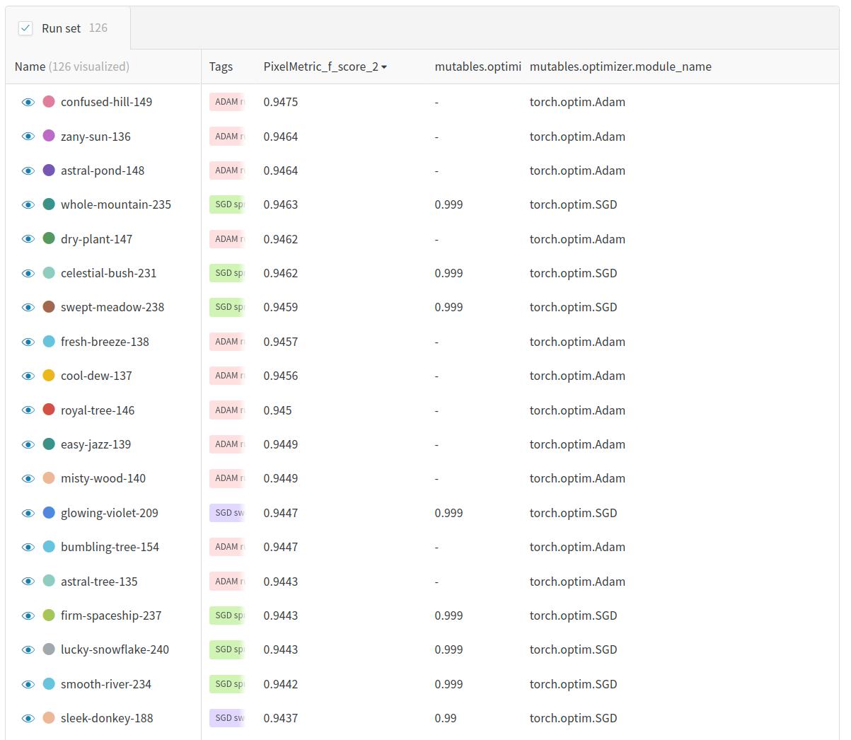 ai高科技农业技术,ai农业机器