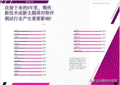 软件测试培训基本知识,松勤软件测试线上课程可靠吗