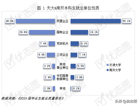 南开大学在天津就业怎么样,南开大学就业有什么优势