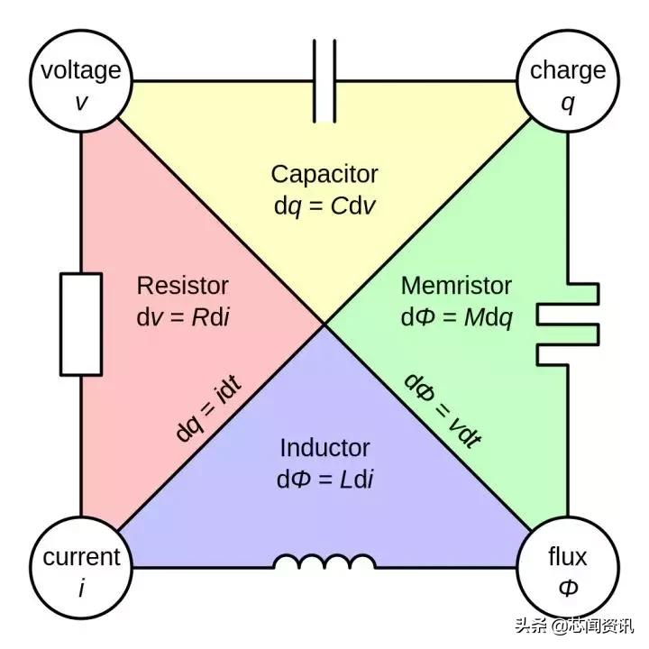 干货全类型电阻一篇讲全了,零基础之电阻知识大全