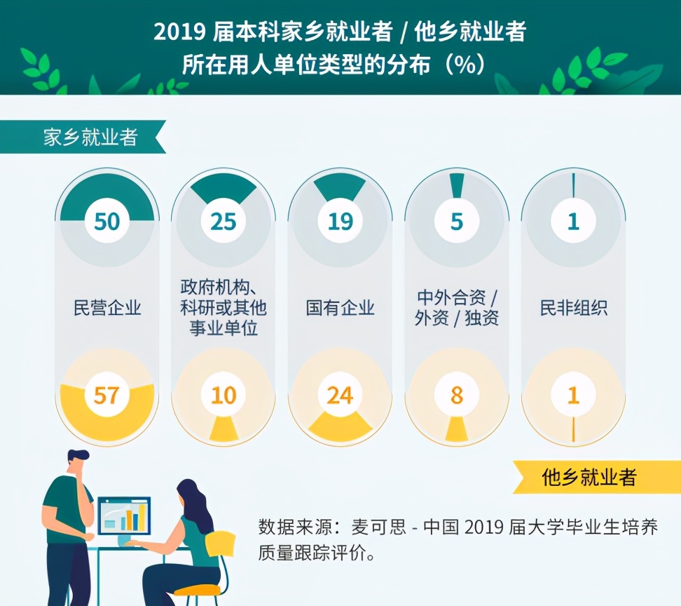 异乡拼搏和安逸哪个好,他乡和异乡有什么区别