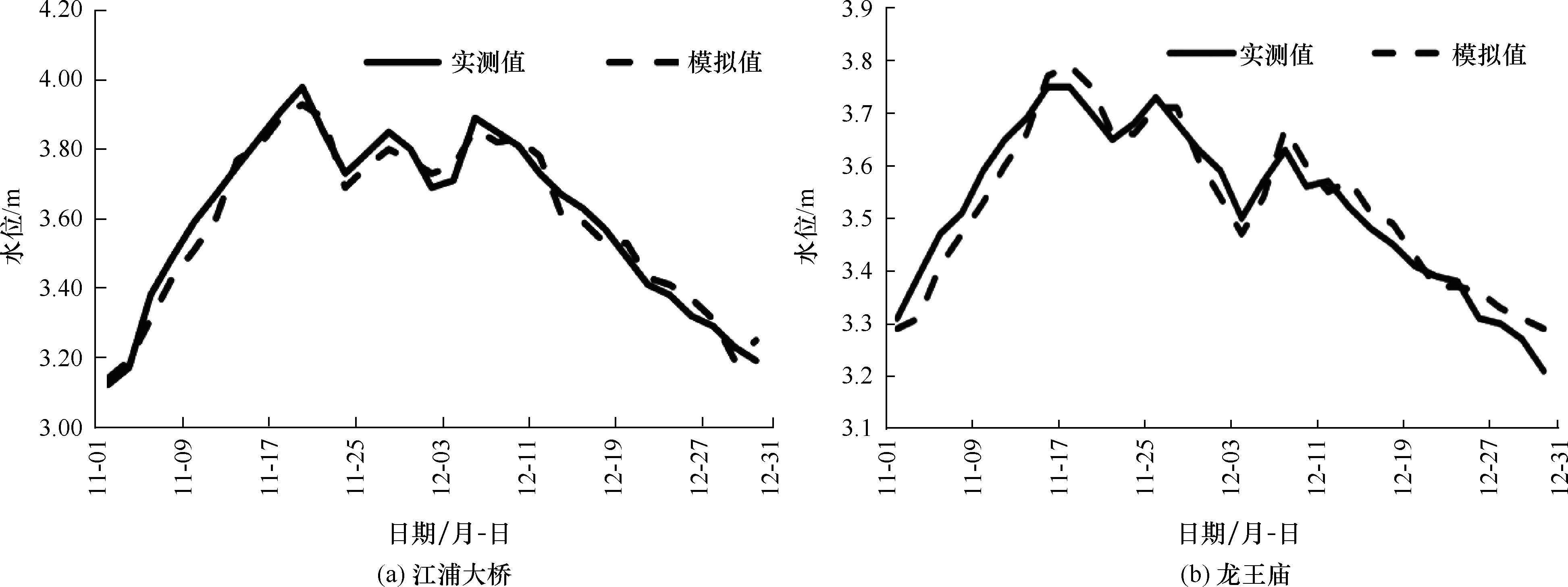 南京市城南河流域水生态系统现状评价