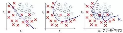9种数据分析方法表格,九大技术分析方法