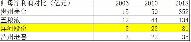 洋河财报,2014年洋河财报