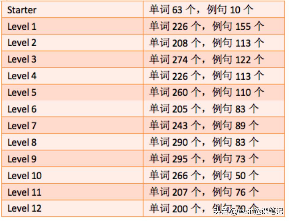 “佛系”课程久趣英语，学习效果怎么样？课程体验等3大维度深扒