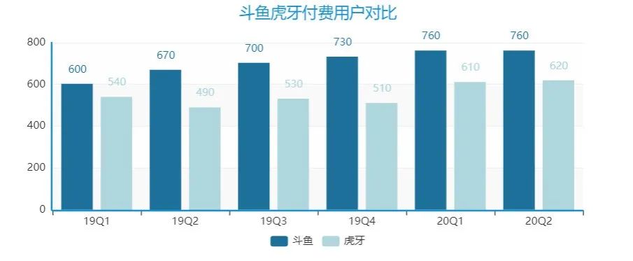 斗鱼直播怎么拿手机当摄像头,斗鱼直播怎么只捕捉游戏画面