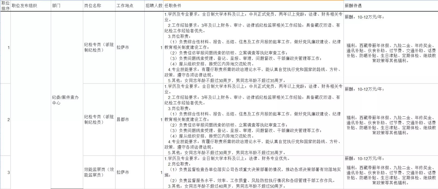 中国联通公司西藏分公司员工年薪,中国联通高管薪酬