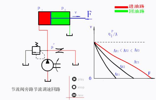 液压与气动传动技术图,液压与气压传动原理基础