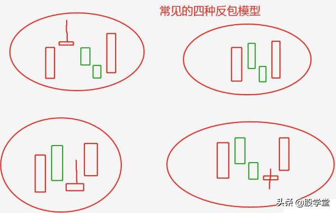 中国股票涨停板规则表最新,中国股市涨停信号图解大全
