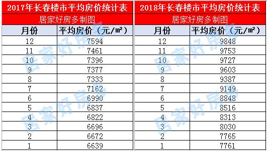 长春北湖最新房价,长春哪个区房价高