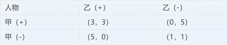 博弈论入门囚徒困境,博弈论囚徒困境完整版