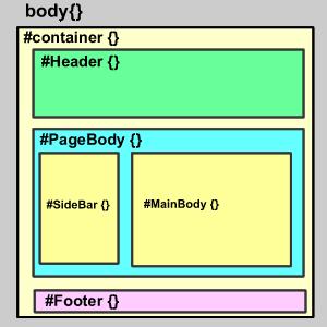 div+css实现校园网站页面布局,网页制作div布局的缺点