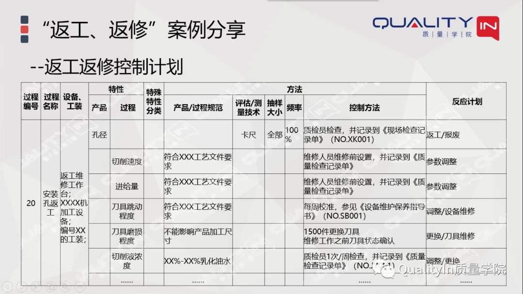 iatf16949不符合整改报告怎么填,iatf16949相关质量标准及流程