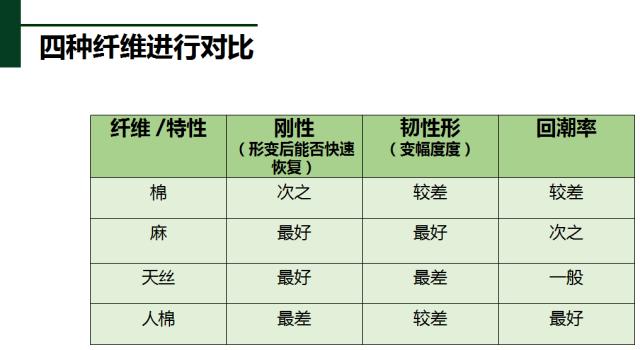 天丝棉和真丝的区别,天丝棉麻与棉料棉麻区别