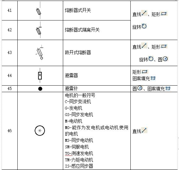 cad中电气图例符号,电器元件符号大全图